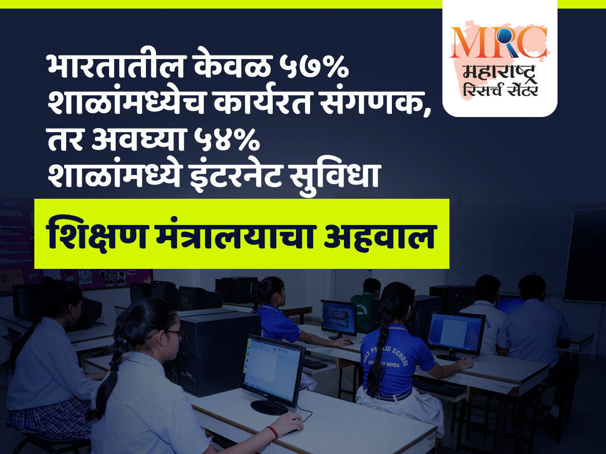 भारतातील केवळ ५७% शाळांमध्येच कार्यरत संगणक, तर अवघ्या ५४% शाळांमध्ये इंटरनेट सुविधा : शिक्षण मंत्रालयाचा अहवाल