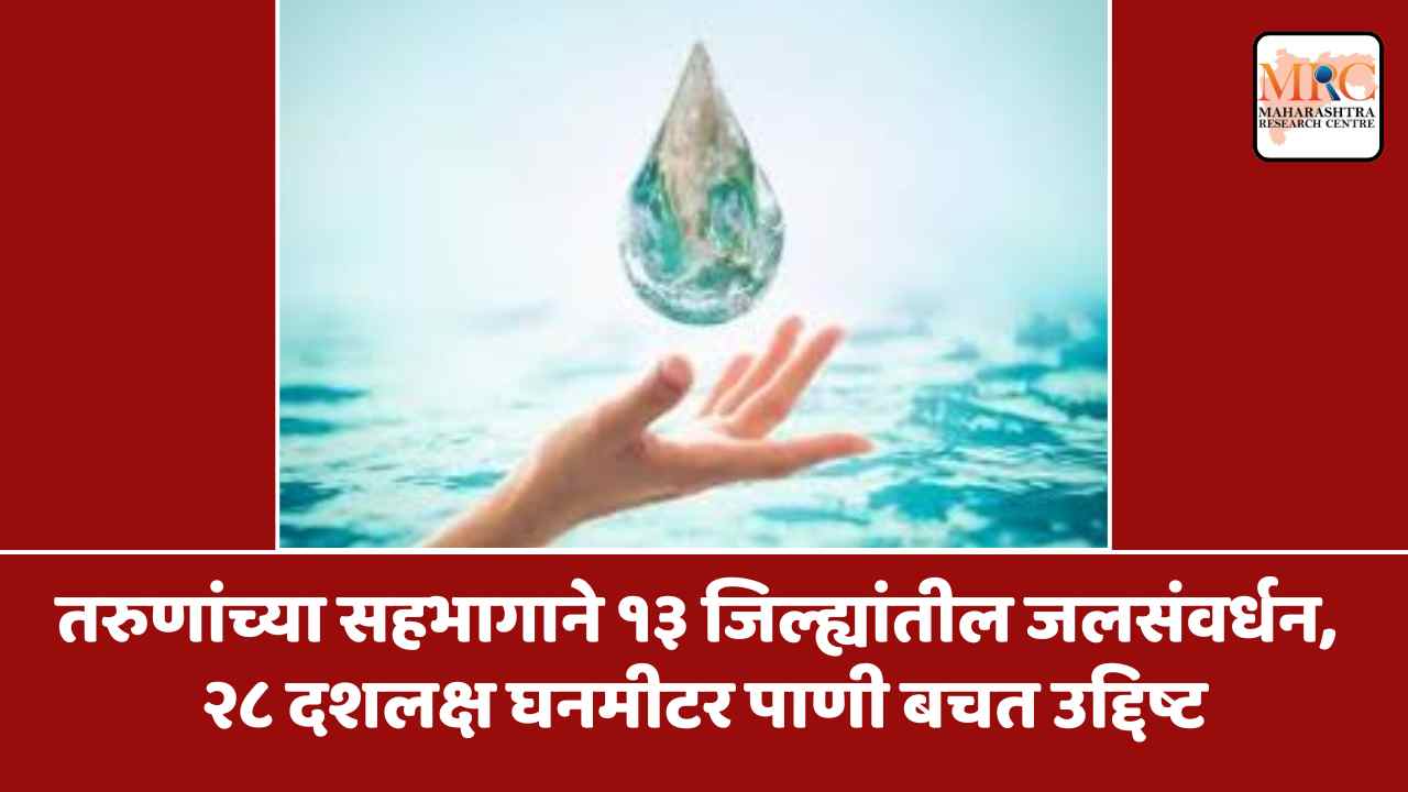 तरुणांच्या सहभागाने १३ जिल्ह्यांतील जलसंवर्धन, २८ दशलक्ष घनमीटर पाणी बचत उद्दिष्ट