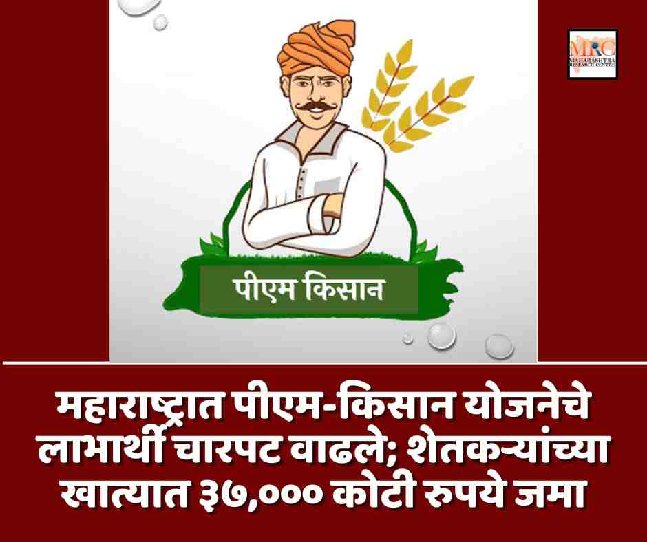 महाराष्ट्रात पीएम-किसान योजनेचे लाभार्थी चारपट वाढले; शेतकऱ्यांच्या खात्यात ३७,००० कोटी रुपये जमा