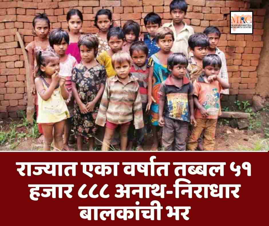 राज्यात एका वर्षात तब्बल ५१ हजार ८८८ अनाथ-निराधार बालकांची भर