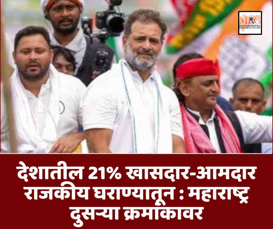 देशातील २१% खासदार-आमदार राजकीय घराण्यातून : महाराष्ट्र दुसऱ्या क्रमांकावर