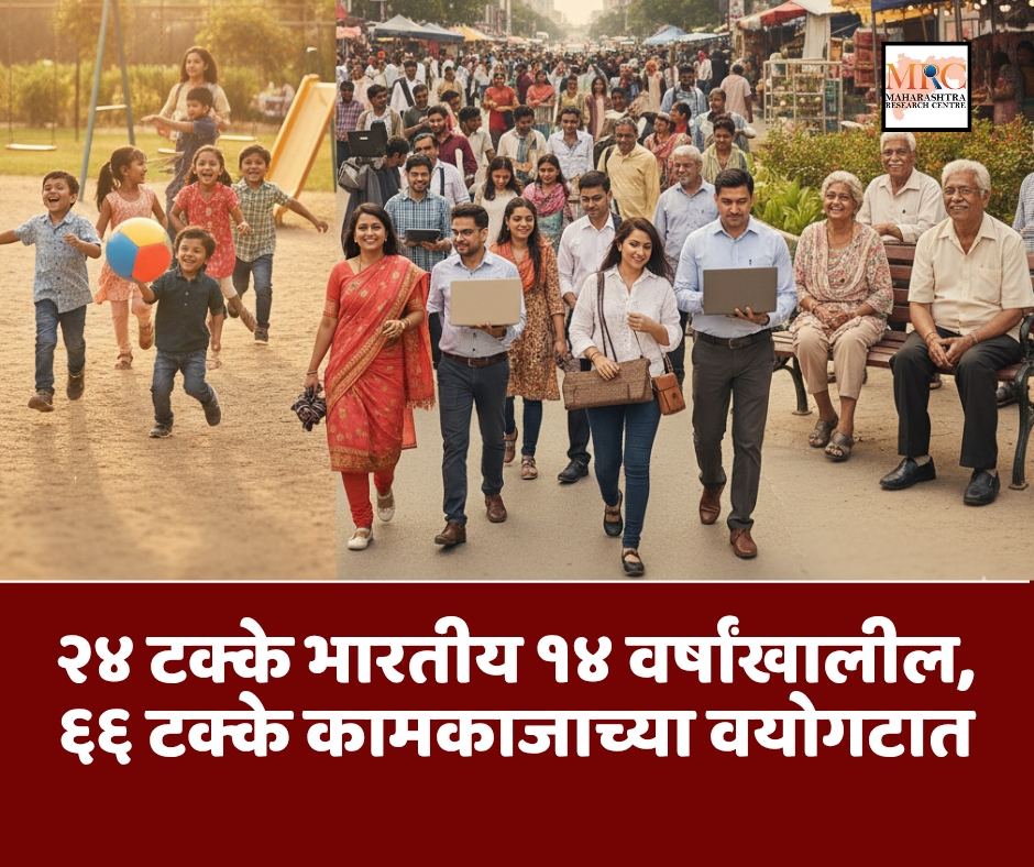 २४ टक्के भारतीय १४ वर्षांखालील, ६६ टक्के कामकाजाच्या वयोगटात