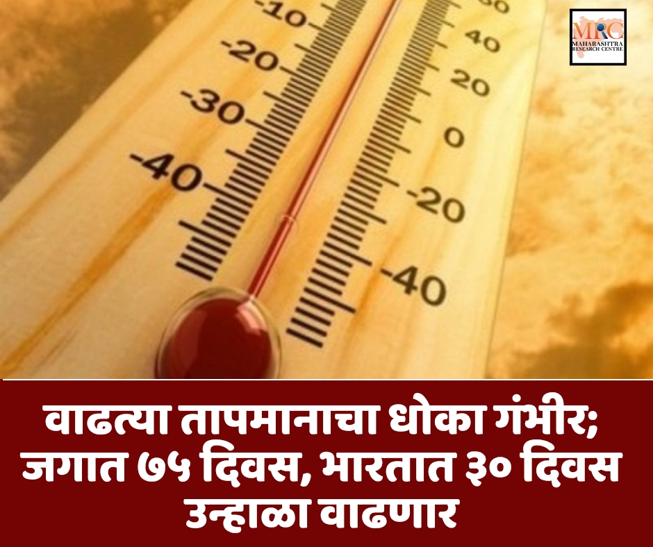 वाढत्या तापमानाचा धोका गंभीर; जगात ७५ दिवस, भारतात ३० दिवस उन्हाळा वाढणार
