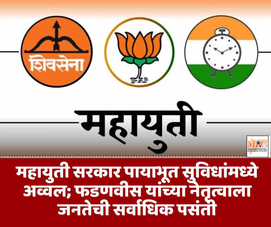 महायुती सरकार पायाभूत सुविधांमध्ये अव्वल; फडणवीस यांच्या नेतृत्वाला जनतेची सर्वाधिक पसंती